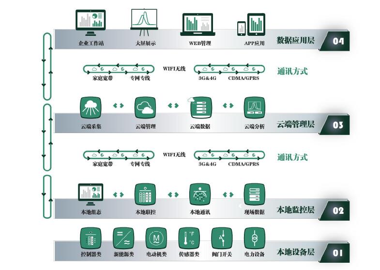 微電網控制策略與集成系統