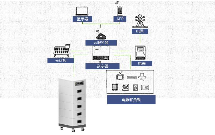 家庭高壓電池系統