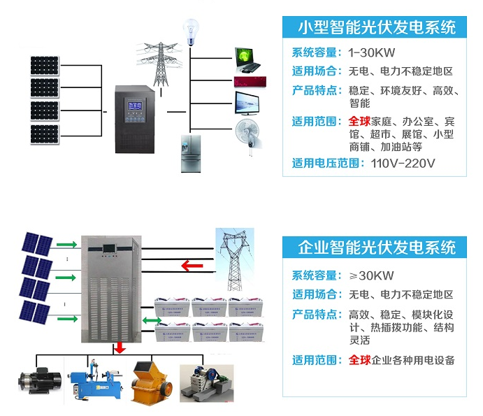 市電互補光伏發電系統