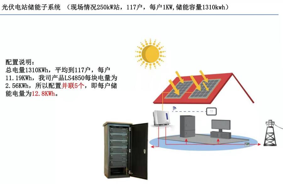 村莊微網供電解決方案