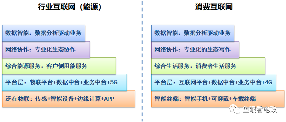 泛在數(shù)字化和綜合能源生態(tài) 到底是個(gè)什么關(guān)系？