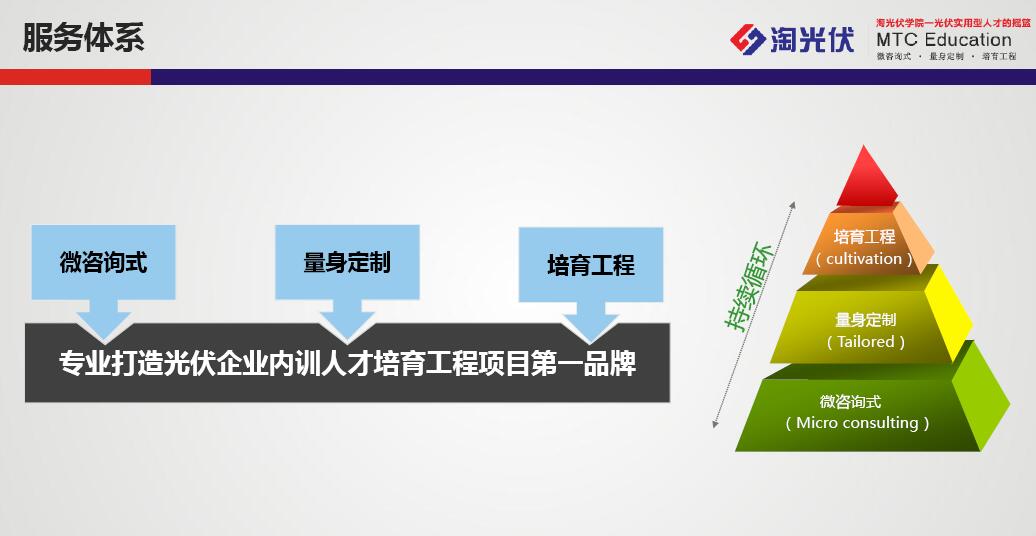 MTC 企業(yè)定制化光伏儲能培訓(xùn)課程